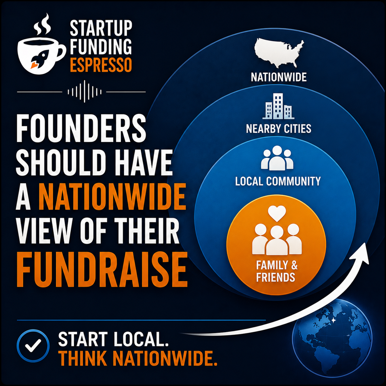 Startup Funding Espresso – Founders Should Have a Nationwide View of Their Fundraise