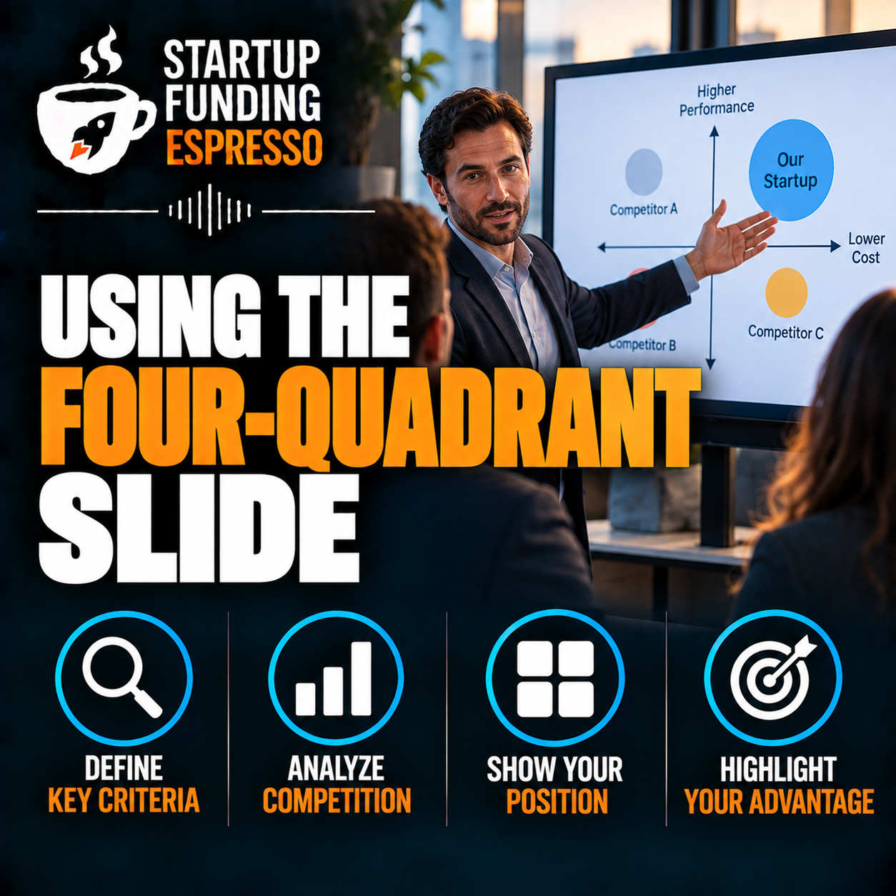 Startup Funding Espresso – Using the Four-Quadrant Slide